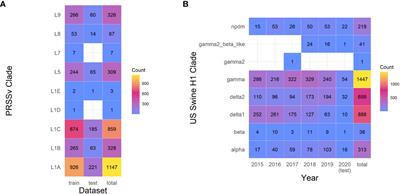 classLog: Logistic regression for the classification of genetic sequences